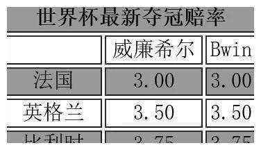 法国vs克罗地亚比分，法国vs克罗地亚比分,三比三