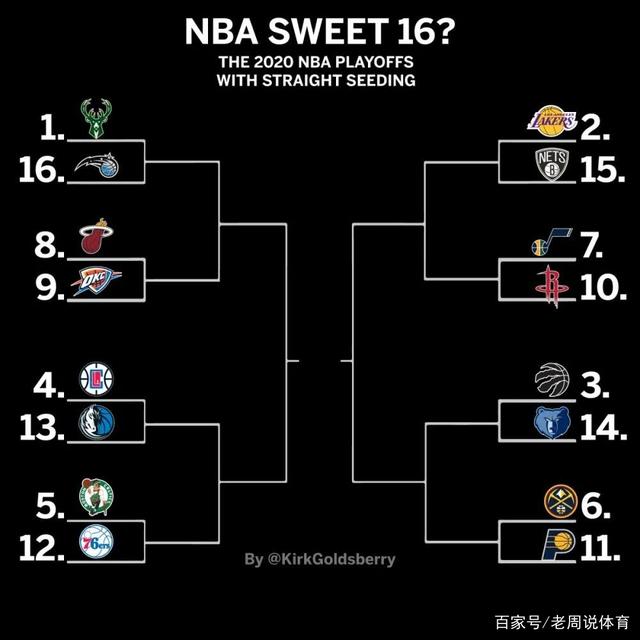 nba季后赛比分，NBA季后赛比分直播