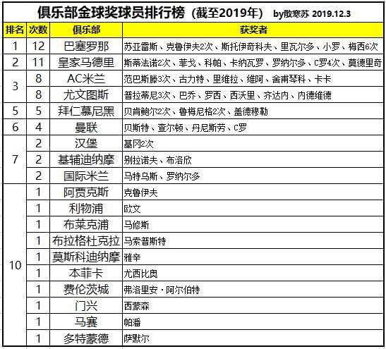 世界俱乐部排名，世界俱乐部排名怎么排的