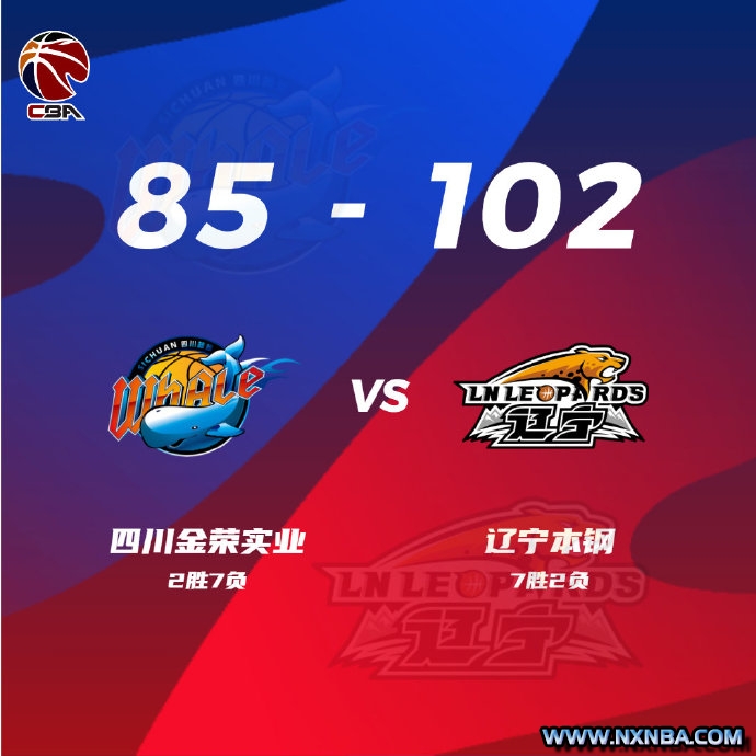 CBA简报:辽宁102-85四川 弗格40+5+8 赵继伟18+8 韩硕18分