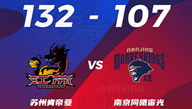 CBA简报:江苏132-107大胜同曦 莱克尼爆砍50+10 林葳15分