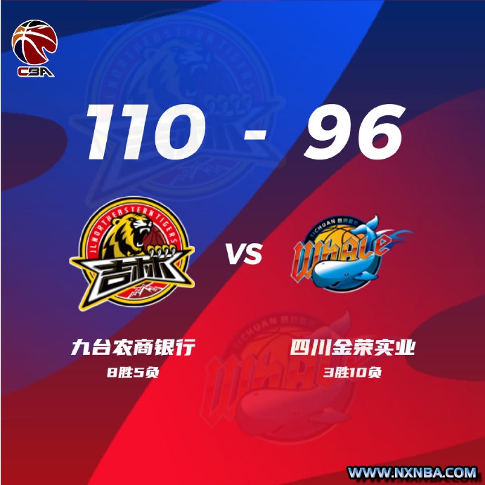 CBA简报:吉林110-96战胜四川 琼斯23+13+15 姜宇星31分