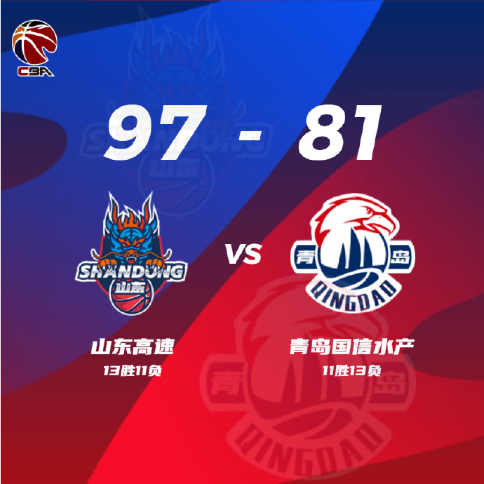 CBA简报:山东97-81击败青岛 吉伦沃特27+15 王睿泽23+6 