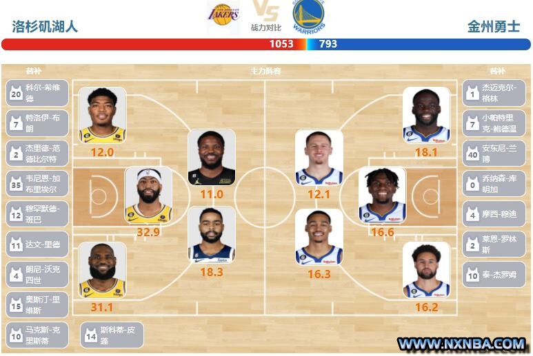 2023年02月24日NBA常规赛 勇士vs湖人比赛直播前瞻分析