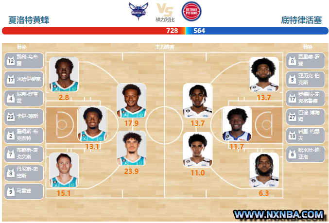 2023年02月28日NBA常规赛 活塞vs黄蜂直播比赛前瞻分析