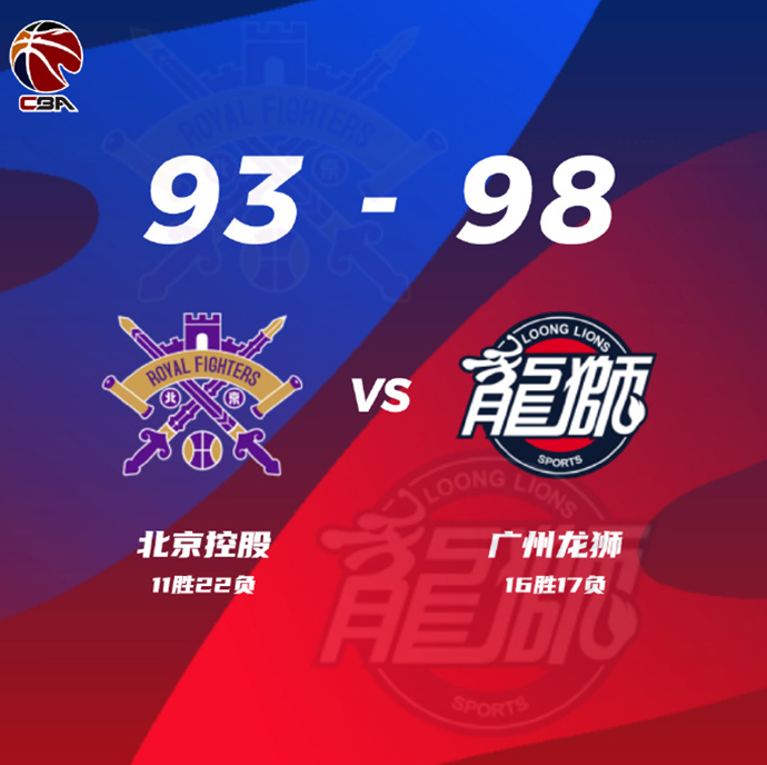 CBA简报:广州98-93战胜北控 梅森28+6+11 张帆31分