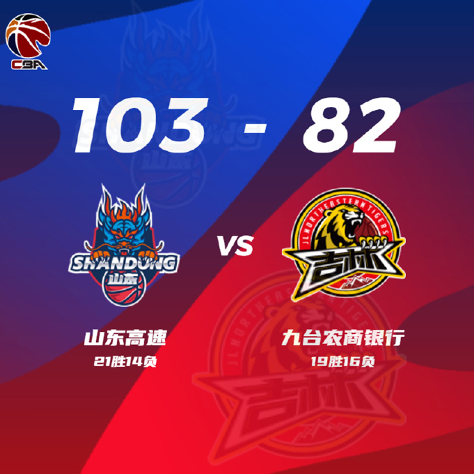 CBA简报:山东103-82大胜吉林 吉伦沃特35+16 刘冠岑20+10+4断