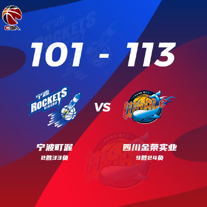 CBA简报:宁波101-113不敌四川 韩硕23+8+8+6断 马兰27分