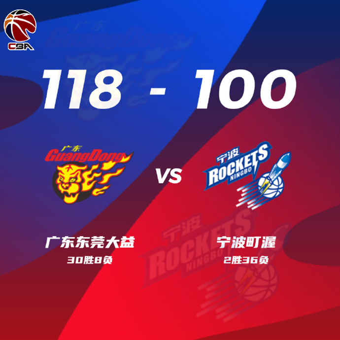 CBA简报:广东118-100击败宁波 徐杰17+8 张明池22分