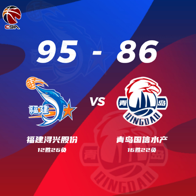 CBA简报:福建95-86险胜青岛 亚当斯35+7+6 赵嘉义27+7