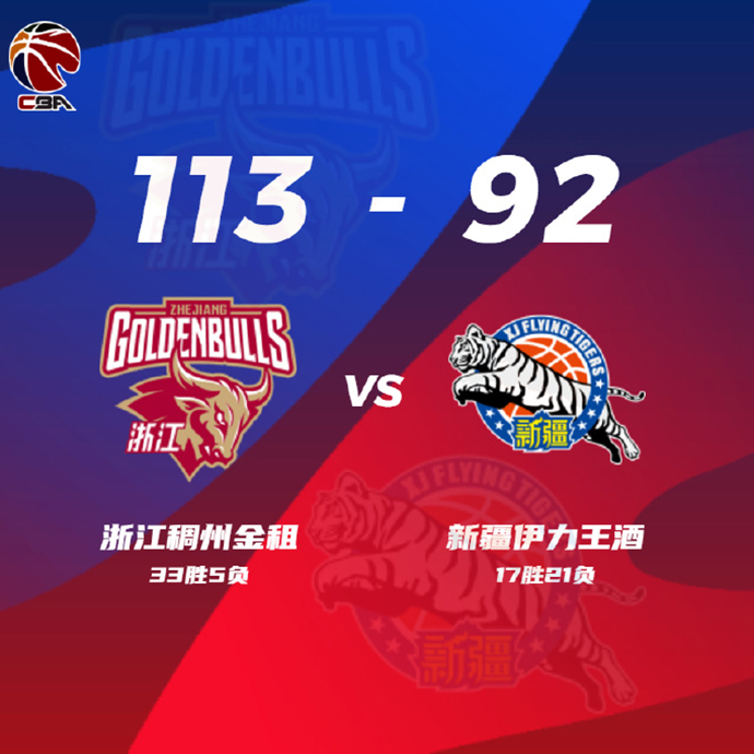 CBA简报:浙江113-92轻拿新疆 吴前24+6 程帅澎22分