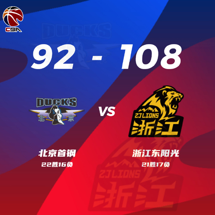 CBA简报:广厦108-92北京 胡金秋27+11 孙铭徽18+6 曾凡博13+7