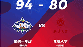 CBA简报:星锐一年级94-80击退北京大学 焦泊乔17+16 李苑鑫26+7