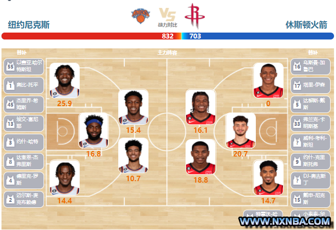 2023年03月28日NBA常规赛 火箭vs尼克斯直播比赛前瞻分析