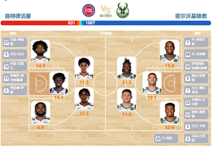 2023年03月28日NBA常规赛 雄鹿vs活塞直播比赛前瞻分析