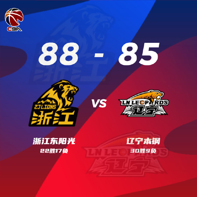 CBA简报:广厦88-85战胜辽宁 孙铭徽28+6 朱俊龙26分