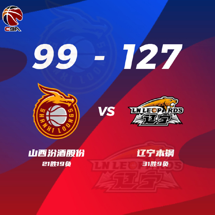 CBA简报:辽宁127-99大胜山西 张镇麟26+8 郭艾伦19+5 原帅23分