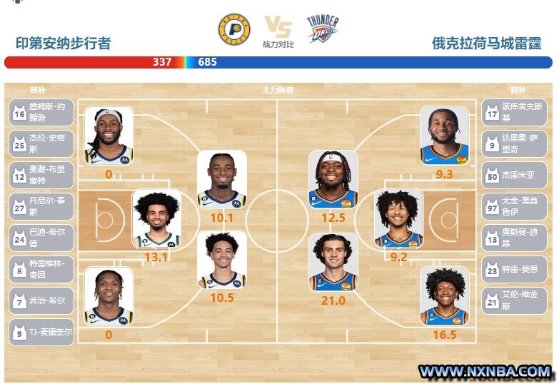 2023年04月01日NBA常规赛 雷霆vs步行者直播比赛前瞻分析