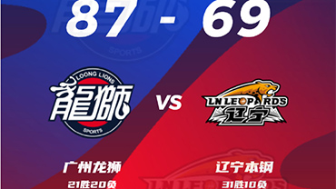 CBA简报:广州87-69轻取辽宁 崔永熙25分 李炎哲19+10