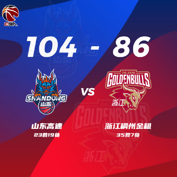 CBA简报:山东104-86战胜浙江 吉伦沃特34+17 刘泽一20+5