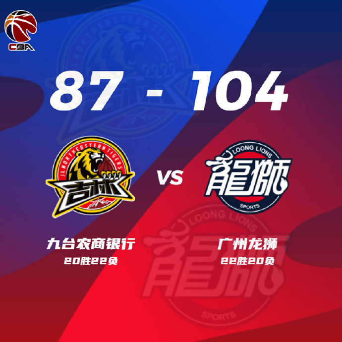 CBA简报:广州104-87力吉林 崔永熙23+8 姜伟泽20分