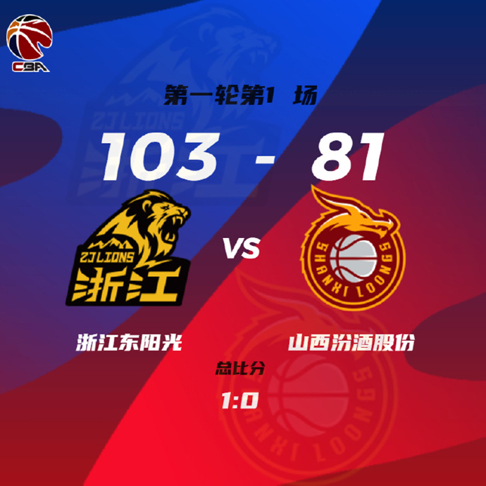 CBA简报:广厦103-81大胜山西夺赛点 胡金秋28+12 孙铭徽25+6+8