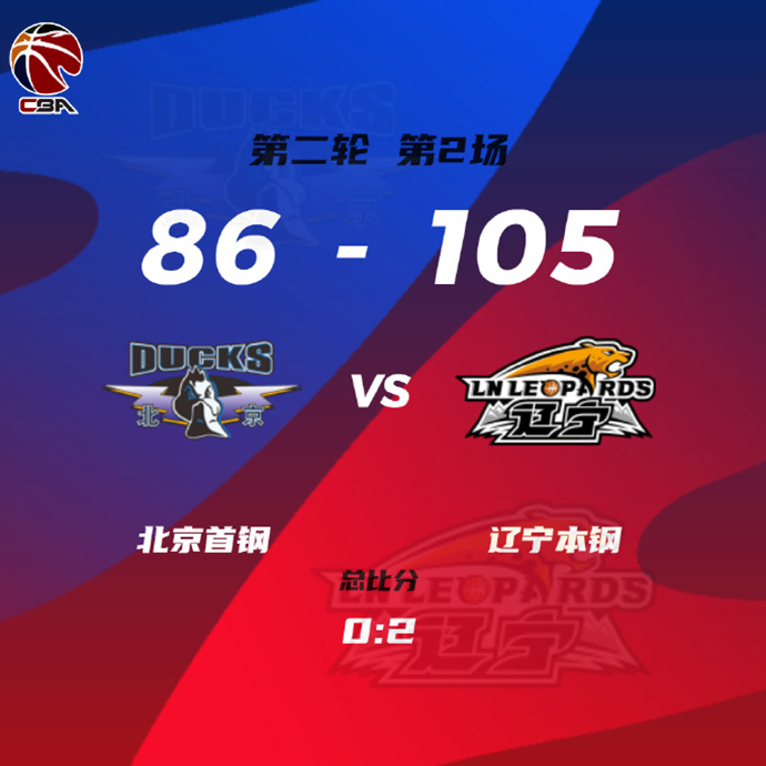 CBA简报:辽宁105-86轻取北京进半决赛 赵继伟33+8+9 曾凡博18+5