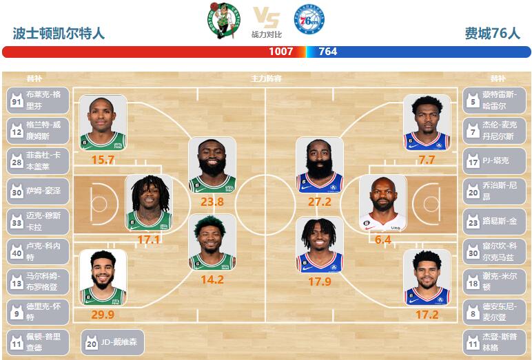 2023年05月02日NBA东部半决赛G1 76人vs凯尔特人直播比赛前瞻分析