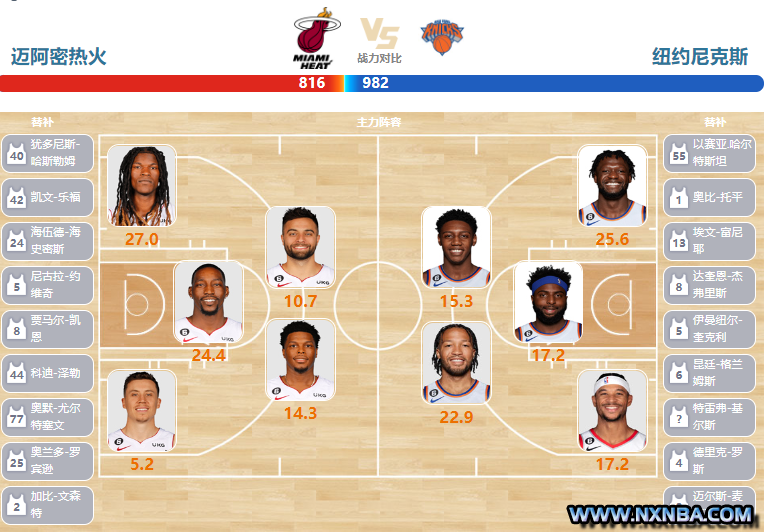2023年05月07日NBA东部半决赛G3 尼克斯vs热火直播比赛前瞻分析