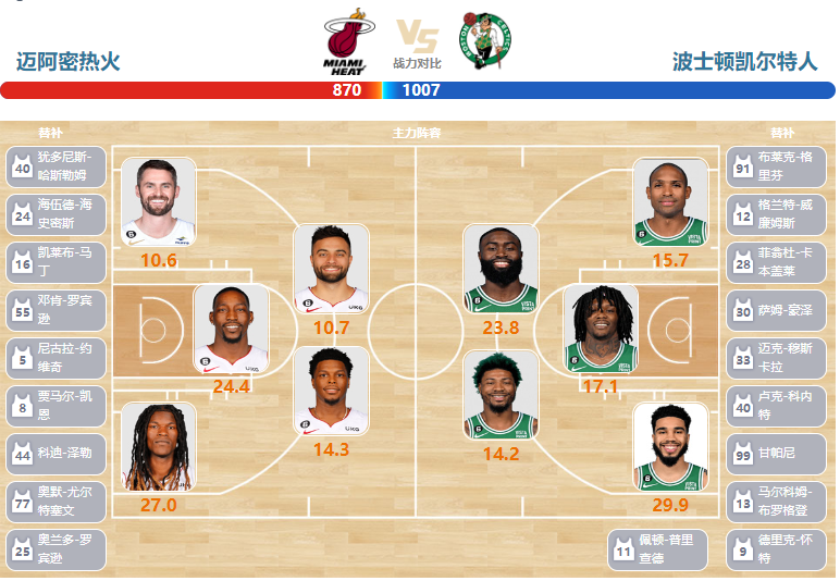 2023年05月28日NBA东部决赛G6 凯尔特人vs热火直播比赛前瞻分析