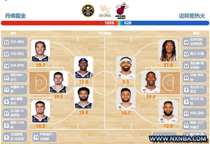 2023年06月02日NBA总决赛G1 热火vs掘金直播比赛前瞻分析