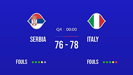 男篮世界杯简报:意大利78-76送塞尔维亚首败 丰泰基奥30+7 博格丹三分13中1
