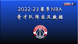 2022-23赛季NBA奇才队阵容及数据