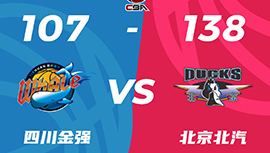 CBA简报:北京138-107大胜四川 曾凡博20分 高登32+5+11