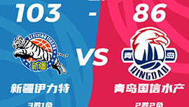 CBA简报:新疆103-85轻取青岛 齐麟28分&8记三分 阿不都18+12