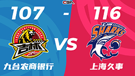 CBA简报:上海116-107击败吉林 李弘权26+5 崔晋铭24分