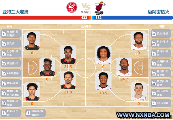 2023年11月12日NBA常规赛 热火vs老鹰直播比赛前瞻分析