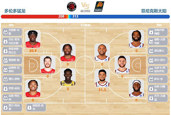 2023年11月30日NBA常规赛 太阳vs猛龙直播比赛前瞻分析