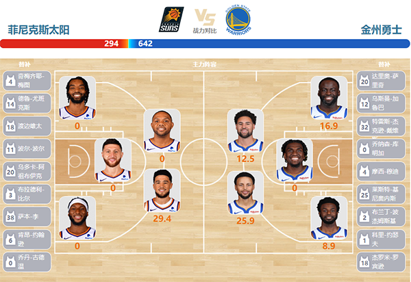 2023年12月13日NBA常规赛 勇士vs太阳直播比赛前瞻分析