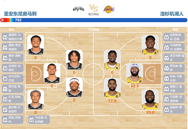 2023年12月16日NBA常规赛 湖人vs马刺直播比赛前瞻分析