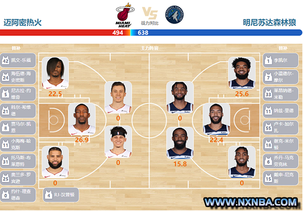 2023年12月19日NBA常规赛 森林狼vs热火直播比赛前瞻分析