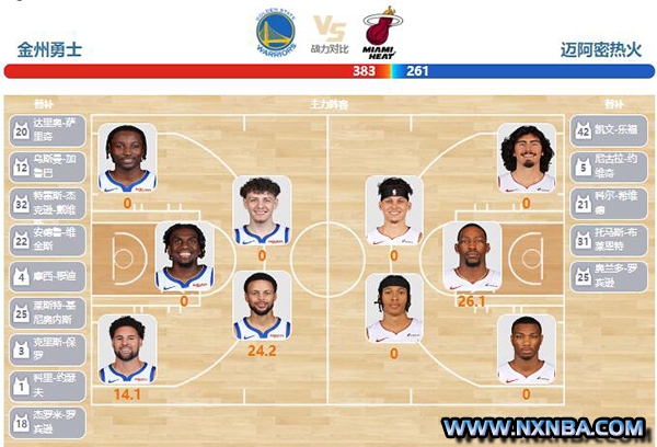 2023年12月29日NBA常规赛 热火vs勇士直播比赛前瞻分析