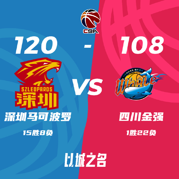 CBA简报:深圳120-108战胜四川 贺希宁25+7+6 亚当斯33+6 高登28+9+5