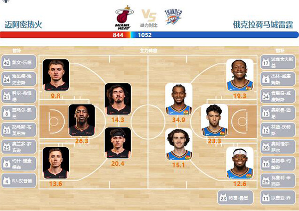 2024年01月11日NBA常规赛 雷霆vs热火直播比赛前瞻分析