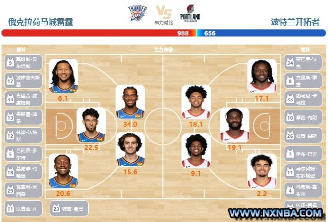 2024年01月24日NBA常规赛 开拓者vs雷霆直播比赛前瞻分析