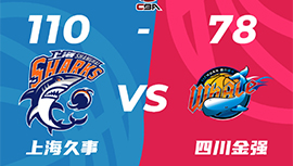 CBA简报:上海10-78轻取四川 王哲林15+5 郭昊文20分 高登34+8分