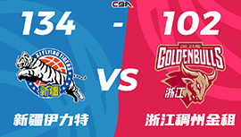 CBA简报:新疆134-102大胜浙江 李炎哲首秀25+5 阿不都17+11+6