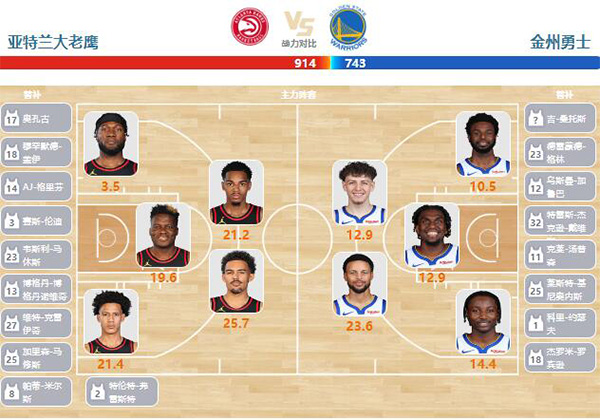 2024年02月04日NBA常规赛 勇士vs老鹰直播比赛前瞻分析