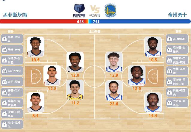 2024年02月03日NBA常规赛 勇士vs灰熊直播比赛前瞻分析