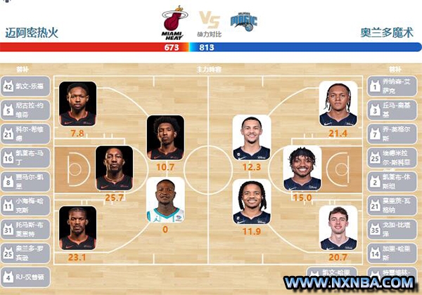 2024年02月07日NBA常规赛 魔术vs热火直播比赛前瞻分析